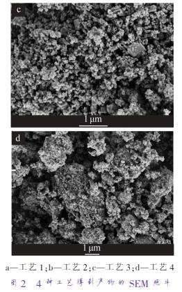 a—工藝 1；b—工藝 2；c—工藝 3；d—工藝 4 圖 2 4 種工藝得到產(chǎn)物的 SEM 照片