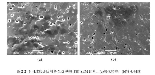 不同球磨介質(zhì)制備YIG 鐵氧體的SEM 照片。(a)氧化鋯球；(b)軸承鋼球 