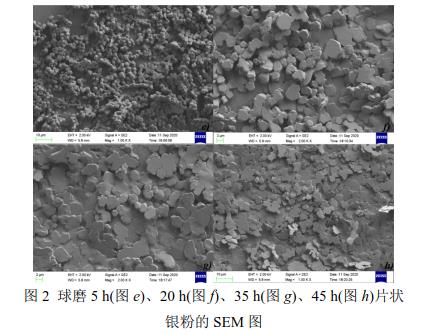 球磨5 h(圖e)、20 h(圖f)、35 h(圖g)、45 h(圖h)片狀 銀粉的SEM 圖 